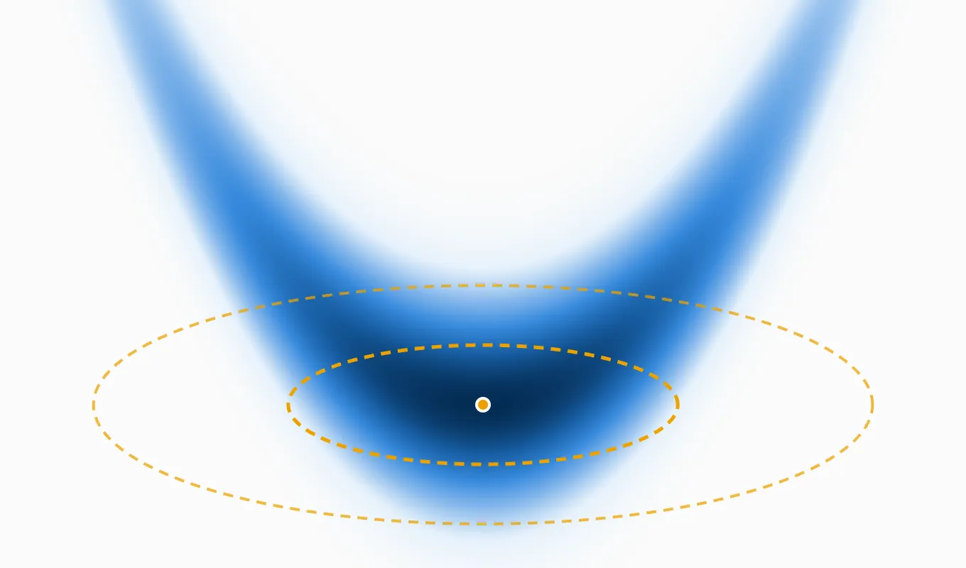 Quantifying Epistemic Uncertainty with the Laplace Approximation